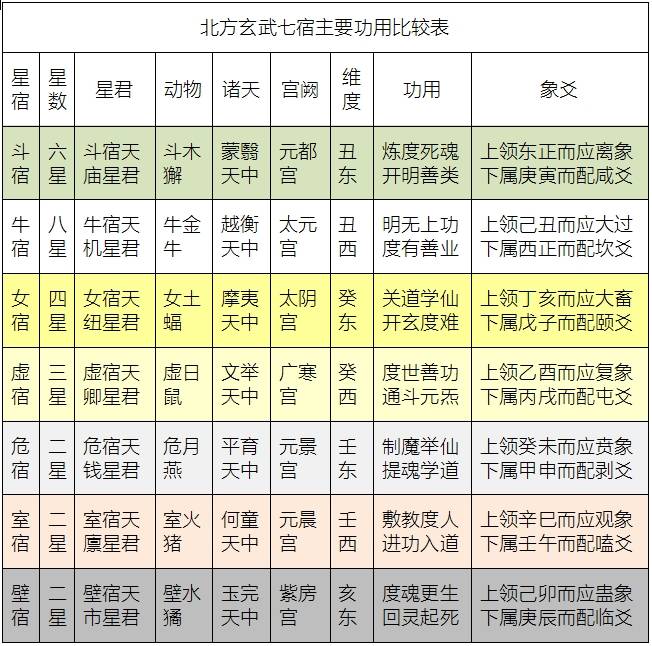 道教超度的"生天宝箓符"中怎么会有二十八星宿?