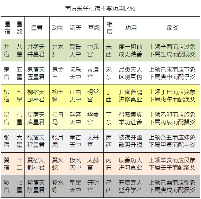 宝箓符简谱_儿歌简谱