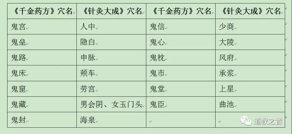 古董局中局中的鬼门十三针真的存在吗