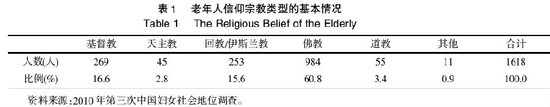 杜鹏 王武林：中国老年人宗教信仰状况及影响因素研究
