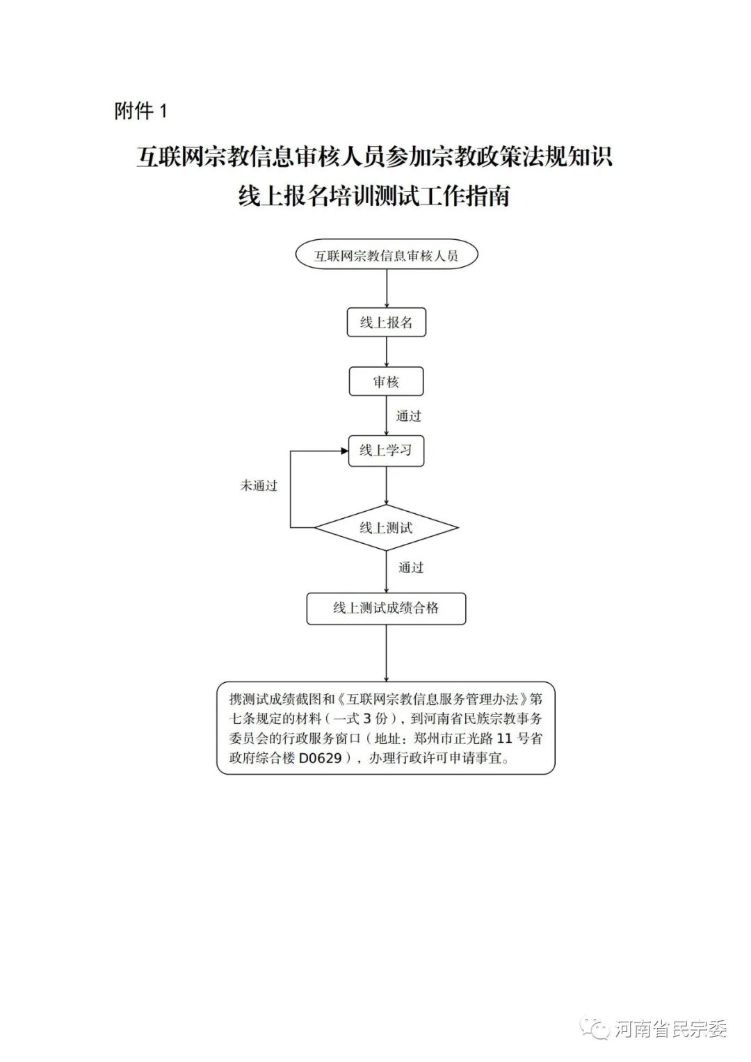 河南省民族宗教事务委员会关于办理互联网宗教信息服务许可的公告